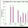 Capture_stat_Mode 'Carnassier'4